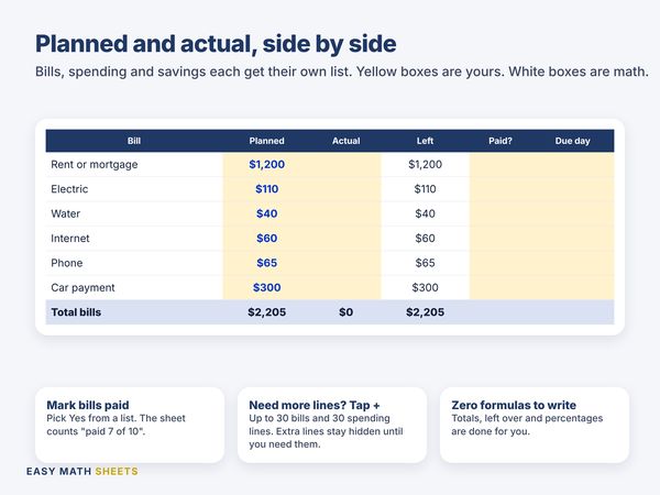 Bills with planned, actual, left, paid and due day