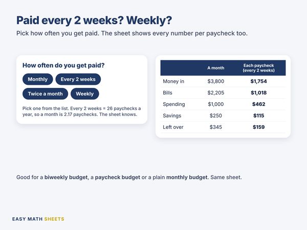 Every number also shows per paycheck
