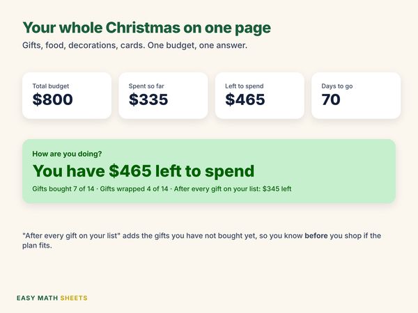 Budget at a glance: days to go, spent and left